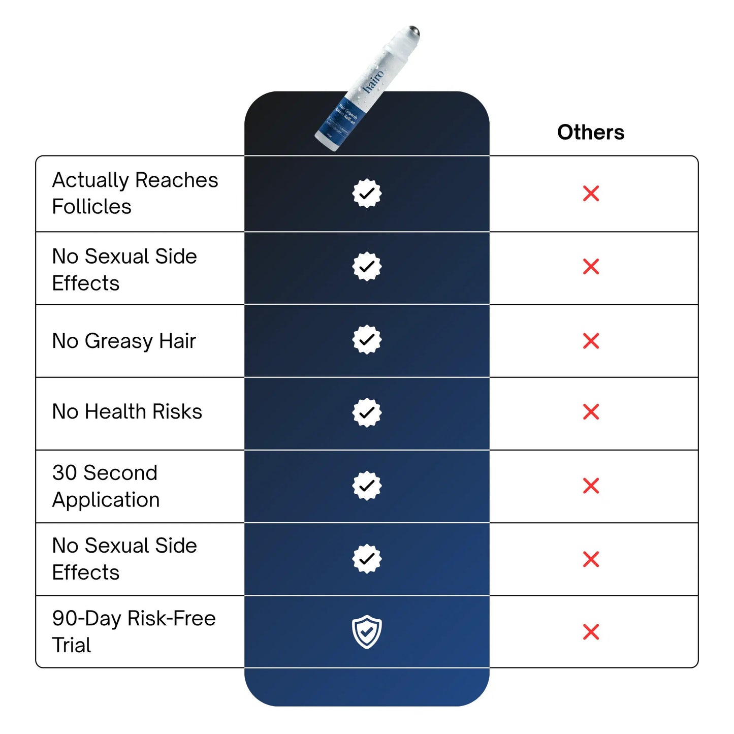 Advanced Hair Growth Roll-On Serum