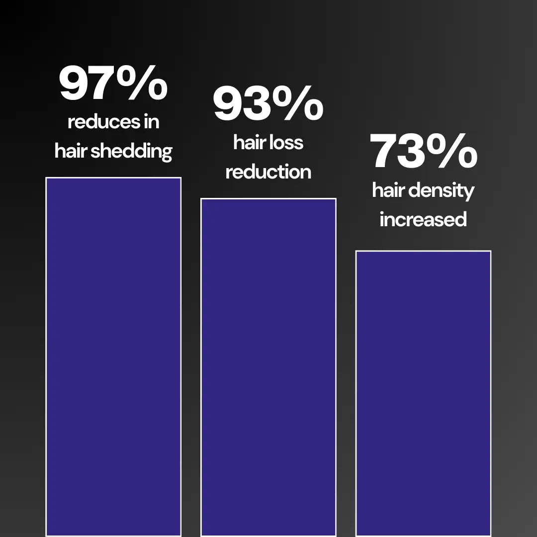 Anti Hair Loss Shampoo