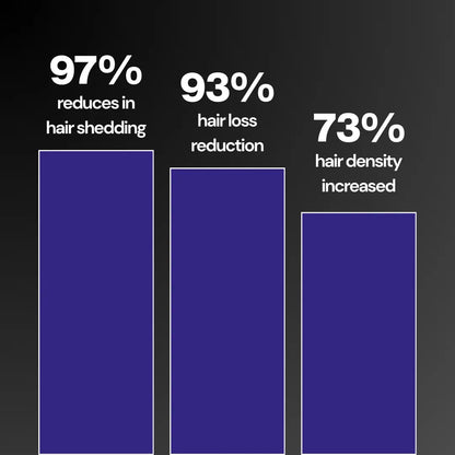 Anti Hair Loss Shampoo